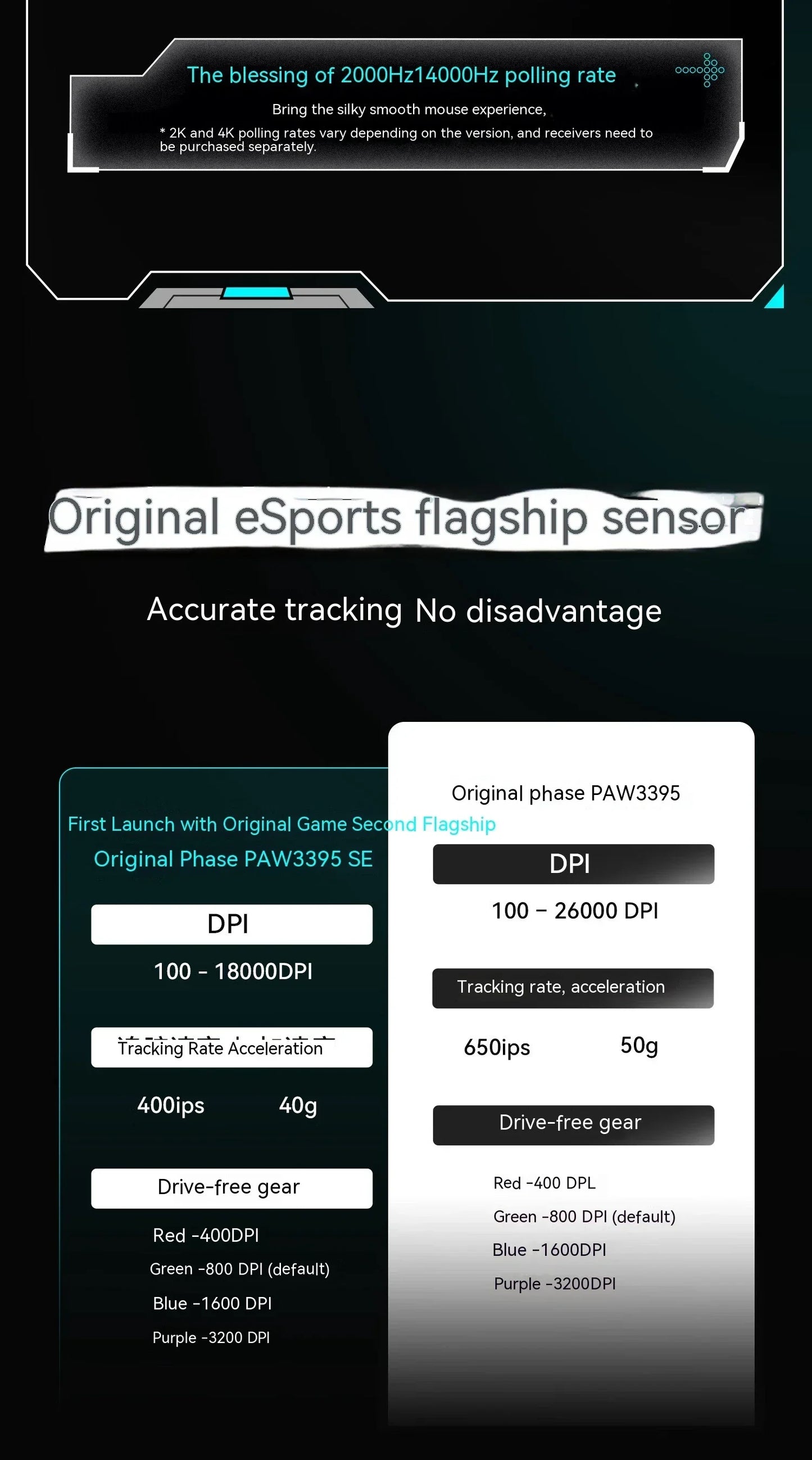 VXE Dragonfly R1 Pro Paw3395 Sensor Wireless Mouse Nordic 52840 2khz Smart Speed X Low Delay Office Gamer Pc Gaming Mouse