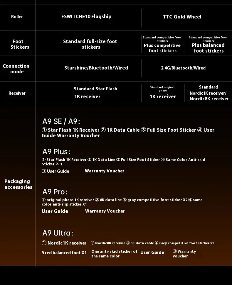 ATK A9 Ultra Wireless Gaming Mouse A9/A9 SE/A9 Plus/A9 Pro Tri Mode 8K 53g Lightweight E-sports Gaming Mouse PC Custom Accessory