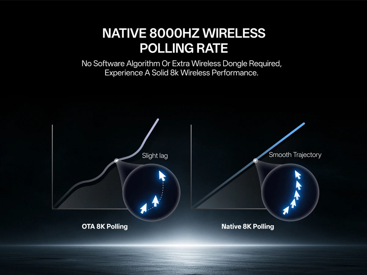 Rapoo VT7 /VT7 MAX Wireless Gaming Mouse True 8K Wireless Polling Rate 53g Lightweight Up to 500Hr Battery Life Macro Enabled