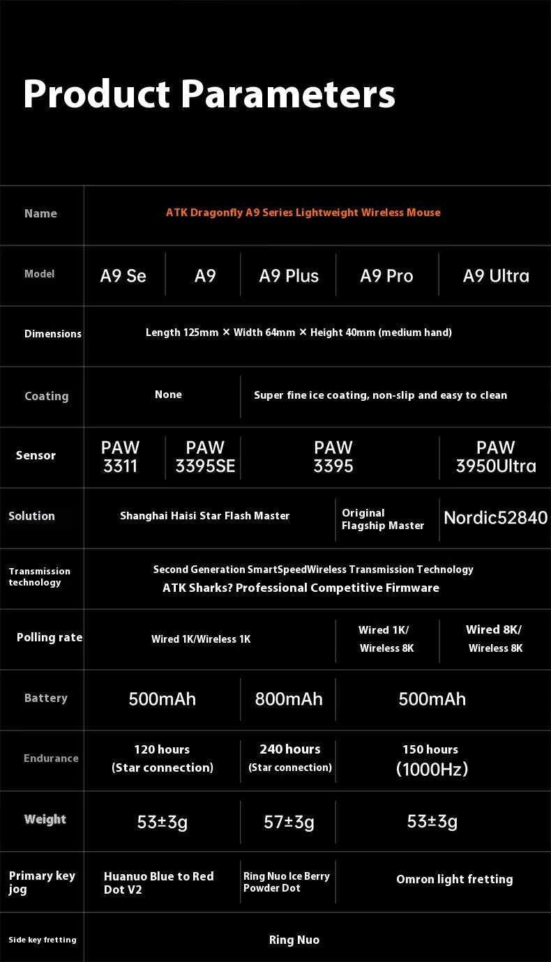 ATK A9 Ultra Wireless Gaming Mouse A9/A9 SE/A9 Plus/A9 Pro Tri Mode 8K 53g Lightweight E-sports Gaming Mouse PC Custom Accessory
