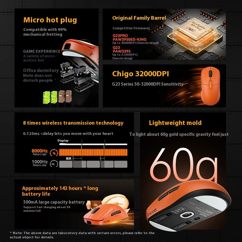Incott G23 Pro Mouse G23 V2 Wireless Mouse 8K Incott G24 Hot Swap PAW3395 Sensor Gaming Mice Ergonomics Pc Gamer Custom Gift