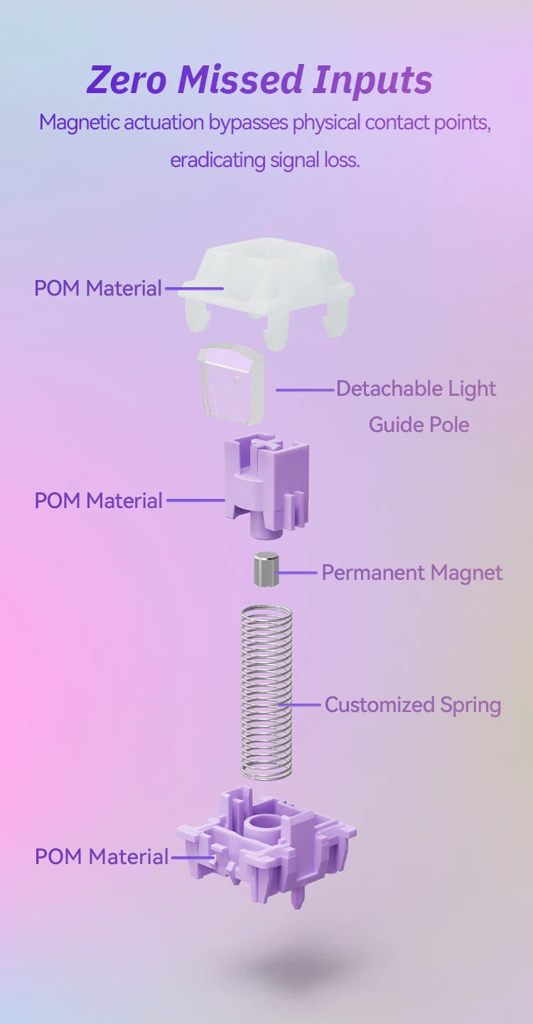 GATERON Magnetic Orchid Full POM switch, Dual-rail Structure, Rapid Trigger HE, Hall Sensor Effect for Magnetic Keyboard Gaming