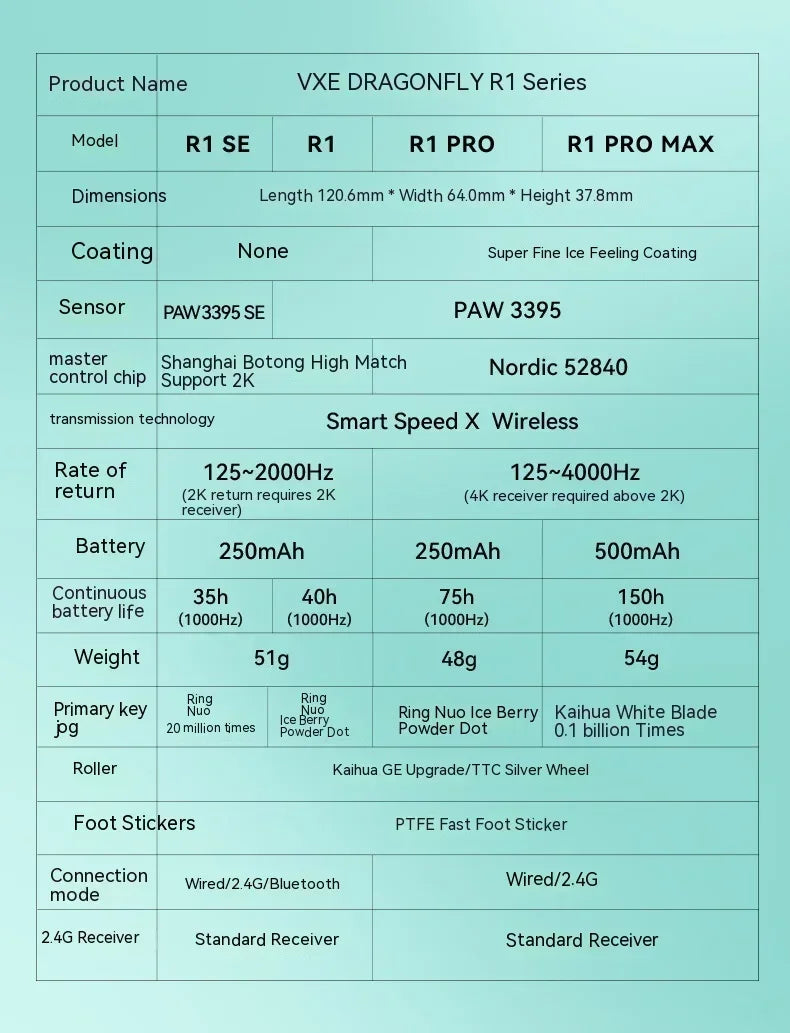 VXE Dragonfly R1 Pro Paw3395 Sensor Wireless Mouse Nordic 52840 2khz Smart Speed X Low Delay Office Gamer Pc Gaming Mouse