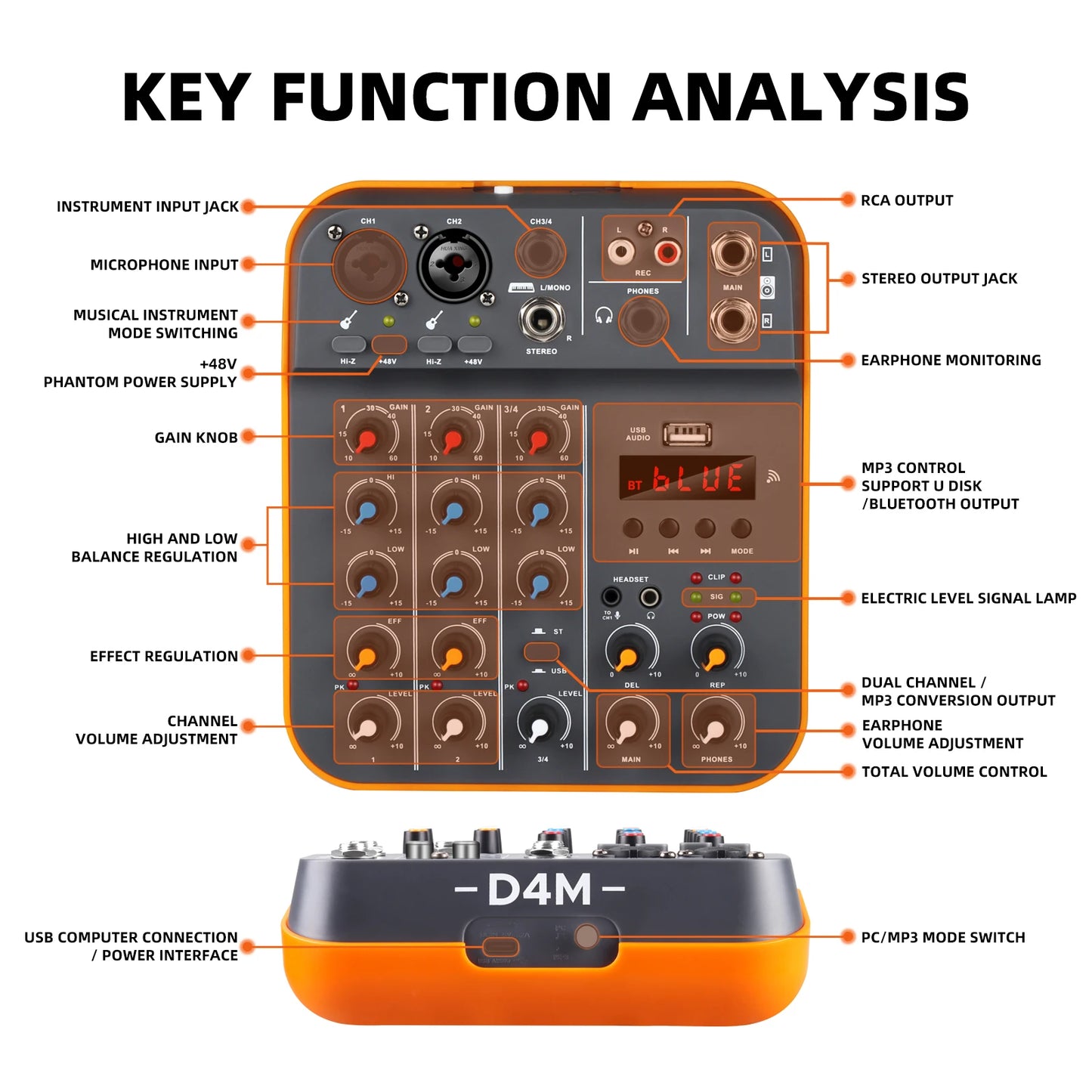 Studio Audio Mixer with 4-Channel Selectable Inputs, Built-in MP3 Player, 12KHz/80Hz EQ, +30dBu Max Output - Ideal for Live & Re