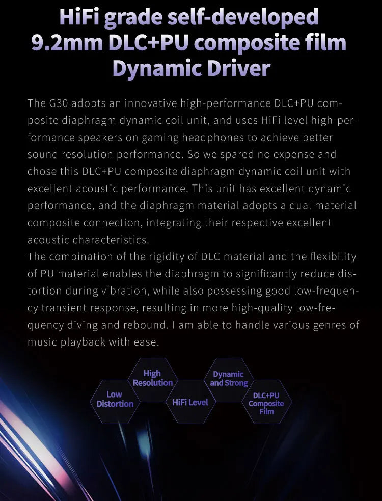 EPZ G30 Wired Earphones HIFI Music IEM In Ear Headphones Gaming Headset  Type-C 1.7MM/3.5MM ENC Noise Cancelling Custom Tuning