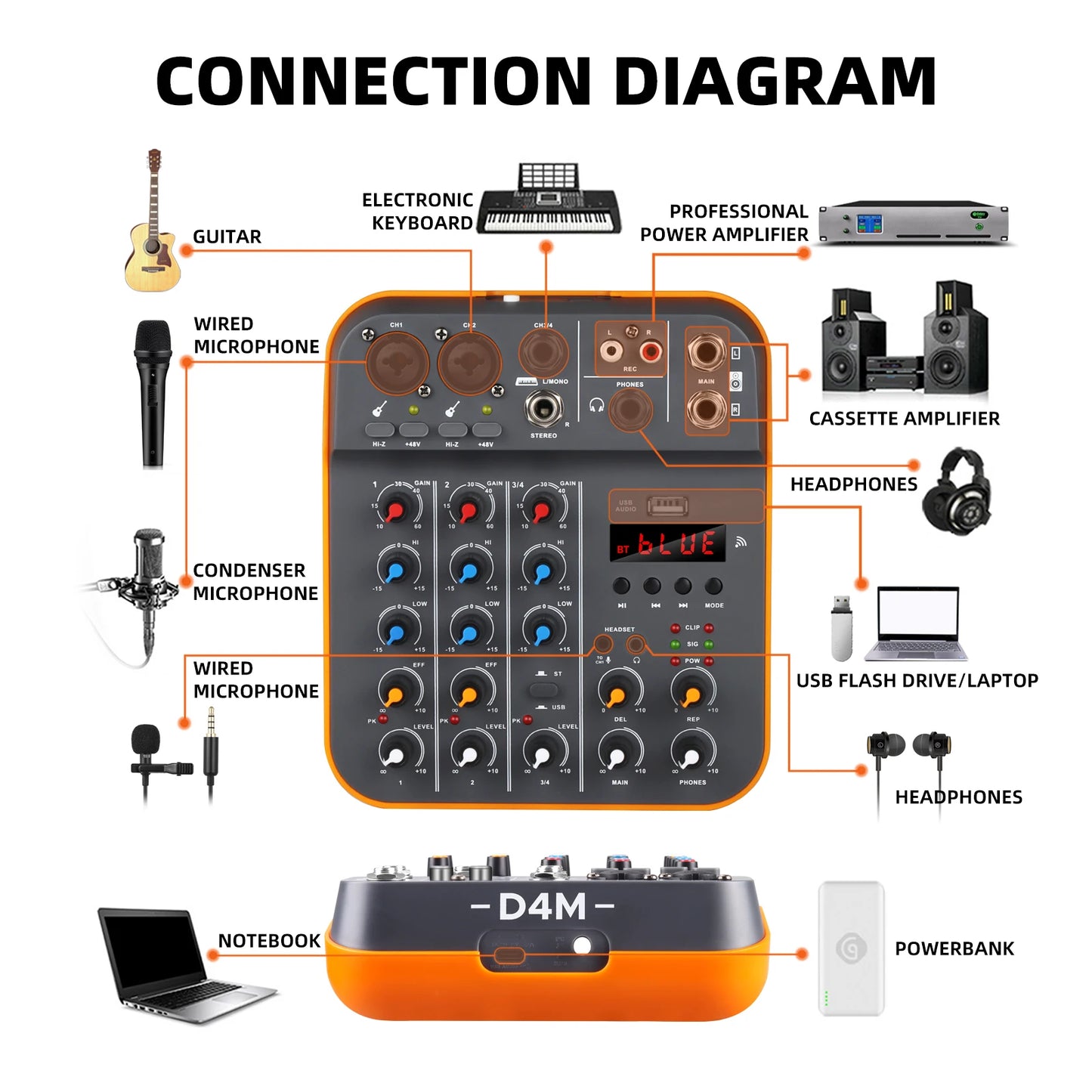 Studio Audio Mixer with 4-Channel Selectable Inputs, Built-in MP3 Player, 12KHz/80Hz EQ, +30dBu Max Output - Ideal for Live & Re