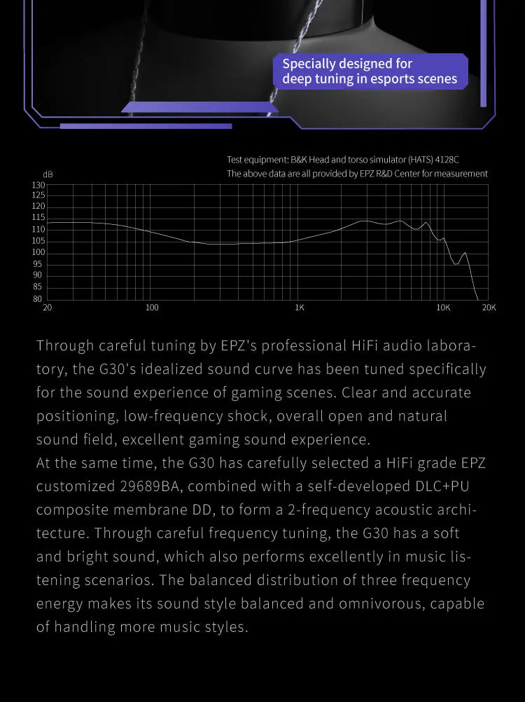 EPZ G30 Wired Earphones HIFI Music IEM In Ear Headphones Gaming Headset  Type-C 1.7MM/3.5MM ENC Noise Cancelling Custom Tuning