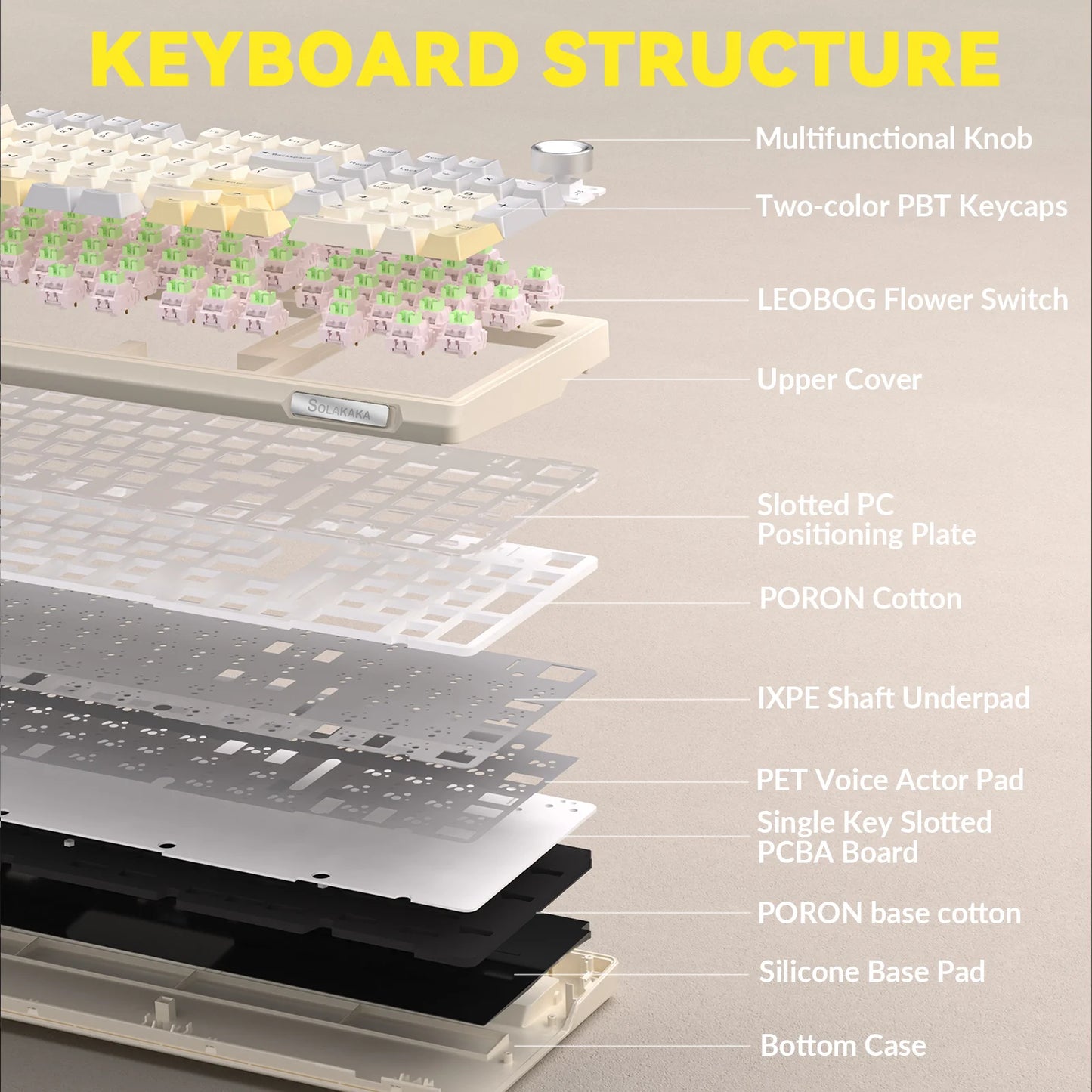 SOLAKAKA Ki99 Pro Bluetooth Wireless Keyboard 99 Keys Tri-mode Gasket Hot Swap RGB Customized Creamy Gaming Keyboard 10000mAh