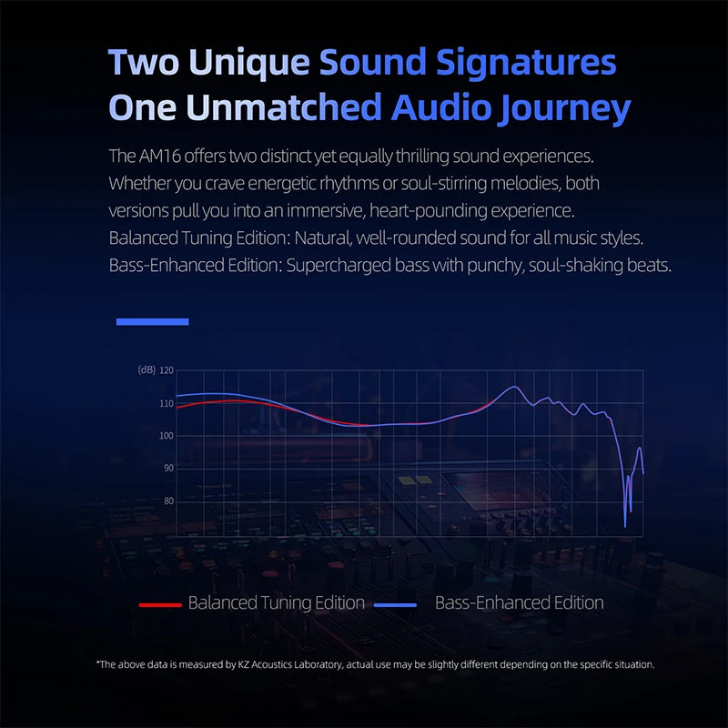 KZ AM16 wired in-ear headphones 16ba balanced armature high fidelity monitor bass noise cancelling headphones sport headphones