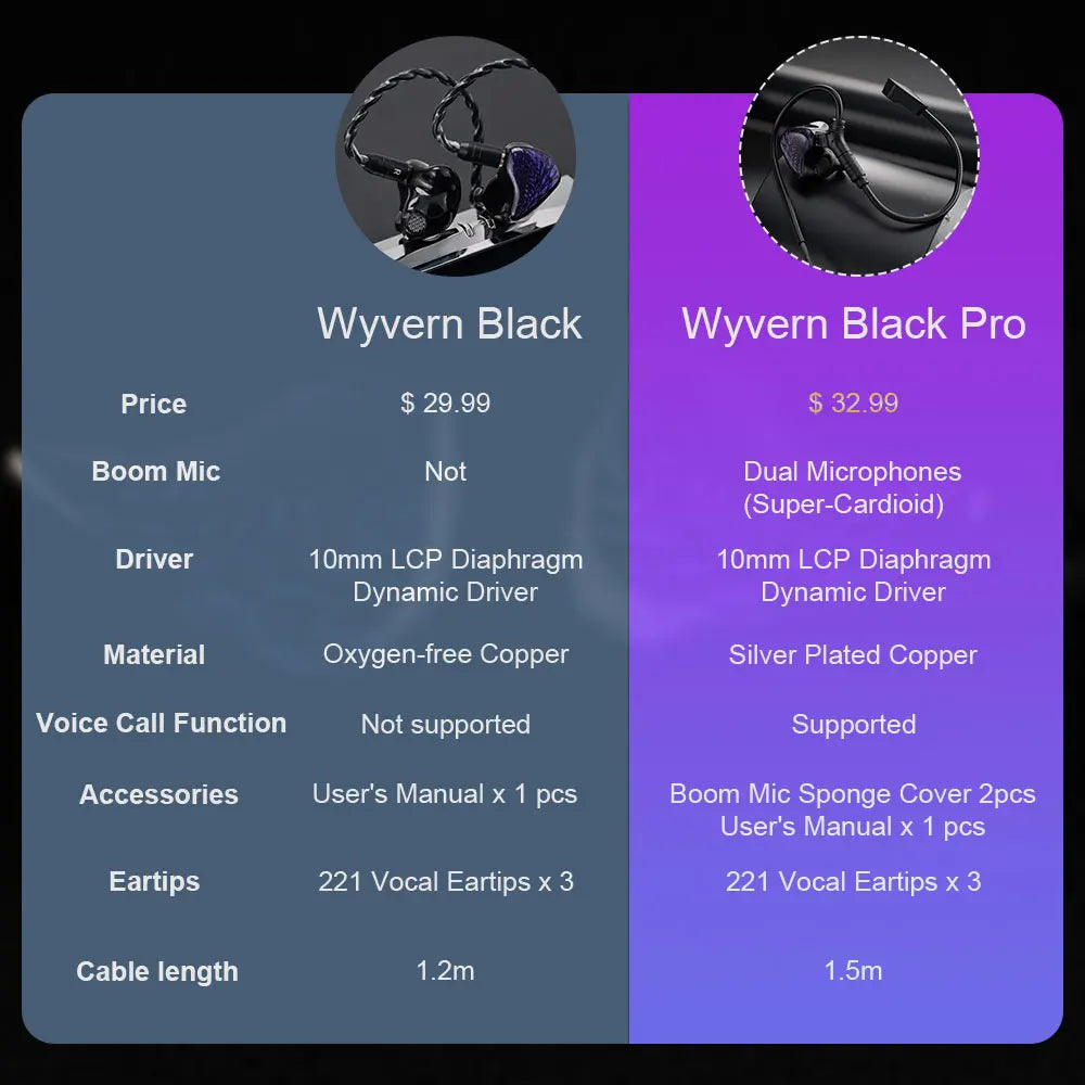 Celest Wyvern Black Type-C In Ear Earphone Monitor With Microphone Hifi Music Headphone IEMs Wired Gaming Earbuds For Gif