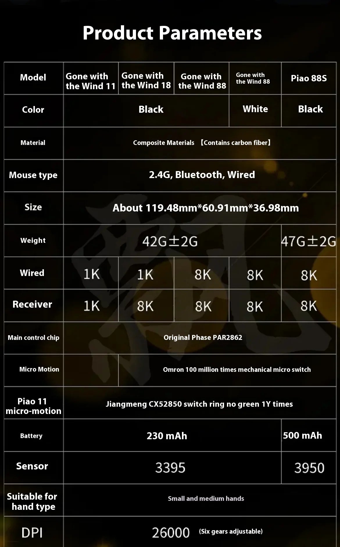 IPI NEW Float Hollow Out 3-Mode Wireless E-sport Gaming Mouse 8000Hz PAW3395 Carbon Fiber Customize Mice PC Gaming Accessories