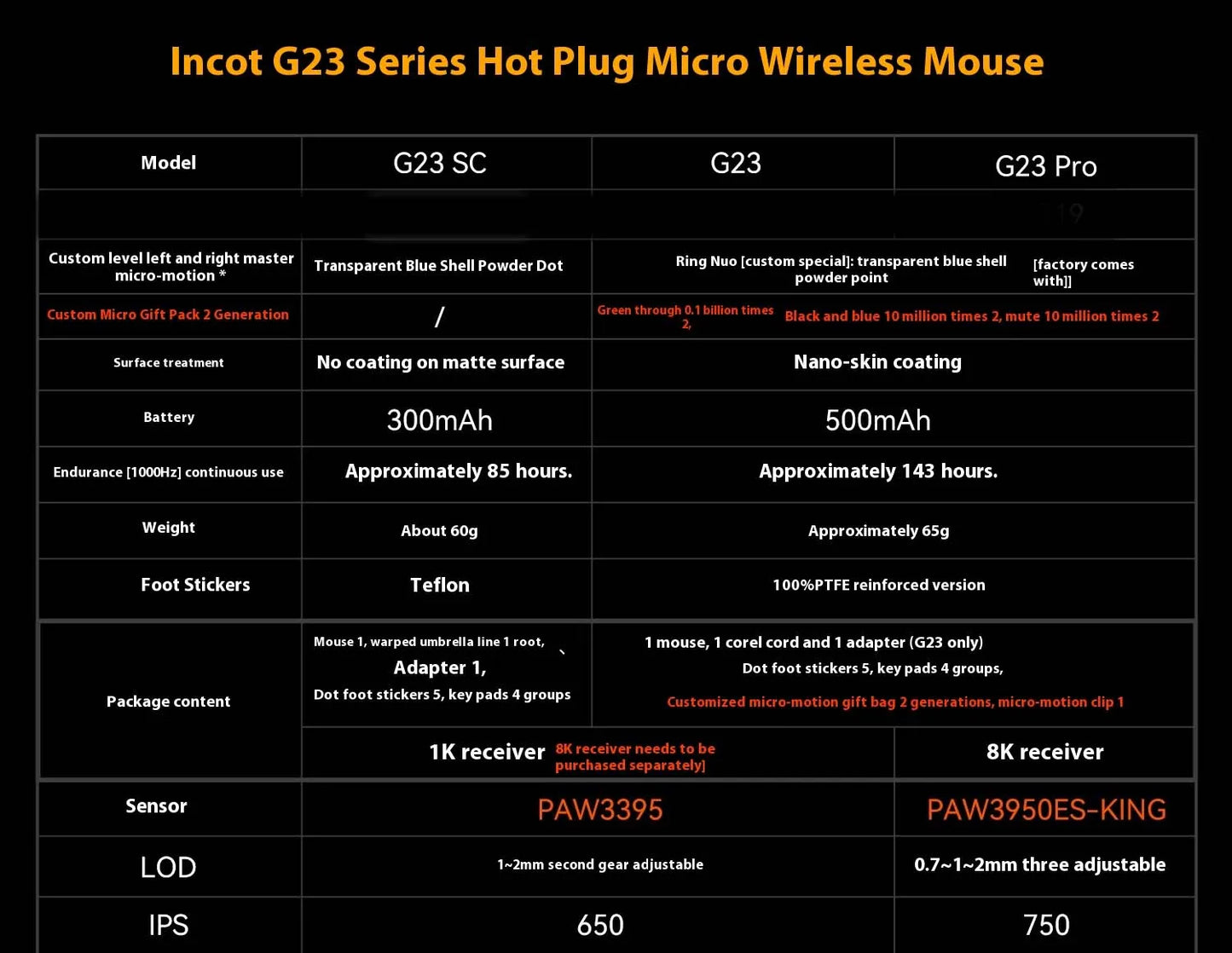 Incott G23 Pro Mouse G23 V2 Wireless Mouse 8K Incott G24 Hot Swap PAW3395 Sensor Gaming Mice Ergonomics Pc Gamer Custom Gift