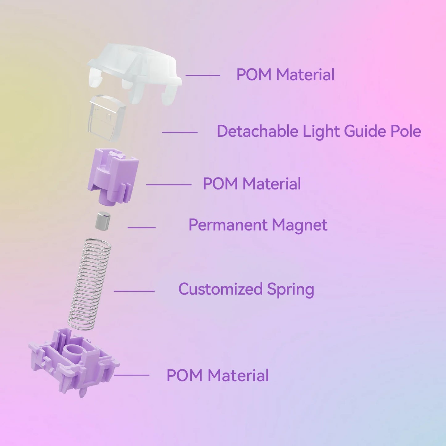 GATERON Magnetic Orchid Full POM switch, Dual-rail Structure, Rapid Trigger HE, Hall Sensor Effect for Magnetic Keyboard Gaming