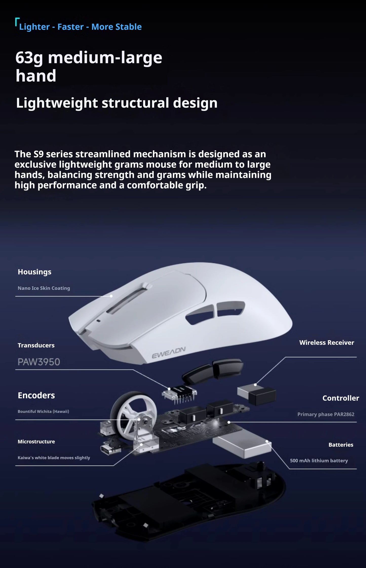 EWEADN S9 series Wireless Gaming Mouse,Tri-Mode,Lightweight Pro Design,High-Precision Sensor, Ergonomic, for Esports, PC/Office