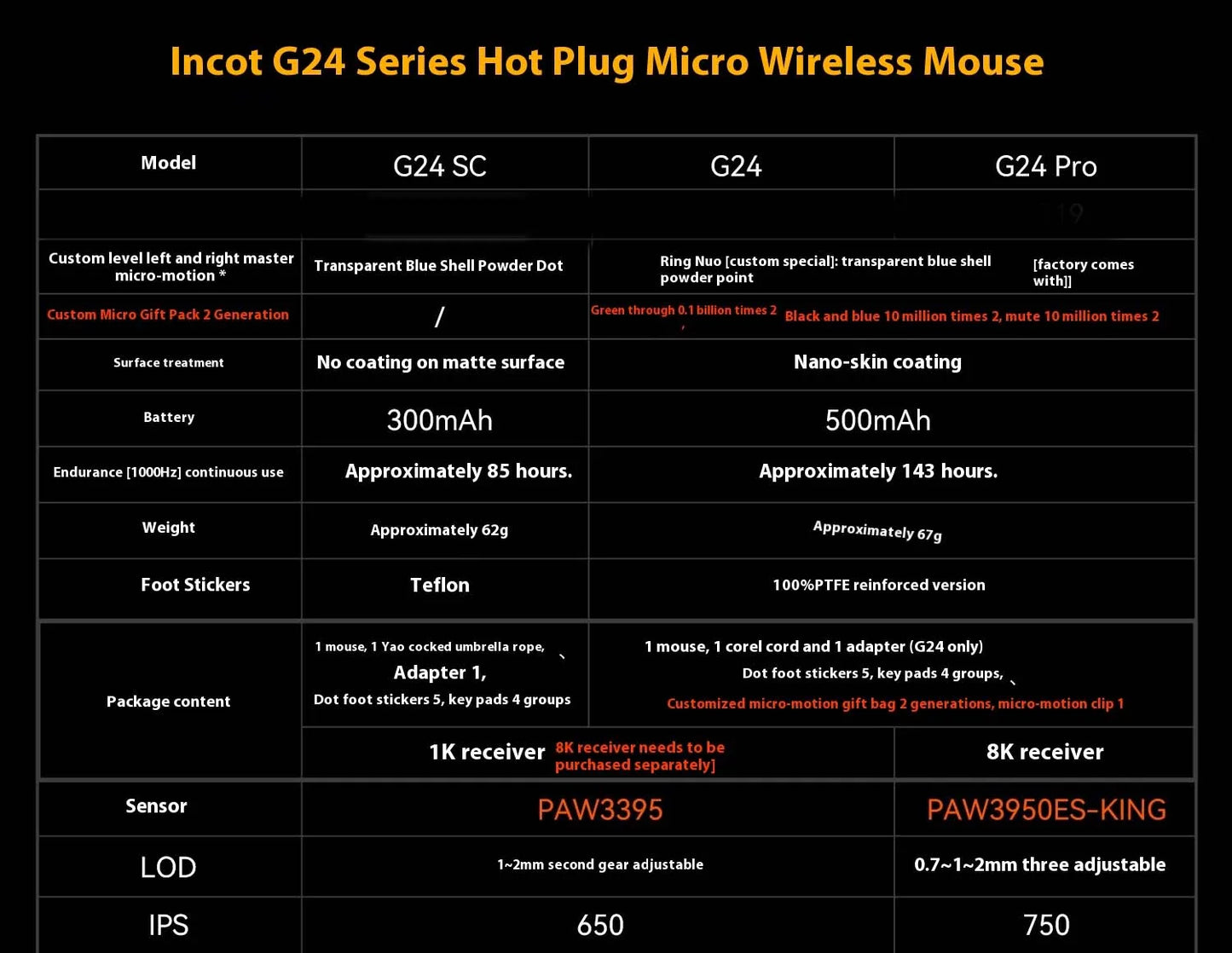 Incott G23 Pro Mouse G23 V2 Wireless Mouse 8K Incott G24 Hot Swap PAW3395 Sensor Gaming Mice Ergonomics Pc Gamer Custom Gift